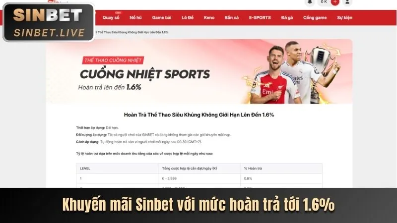 Khuyến mãi Gavip999